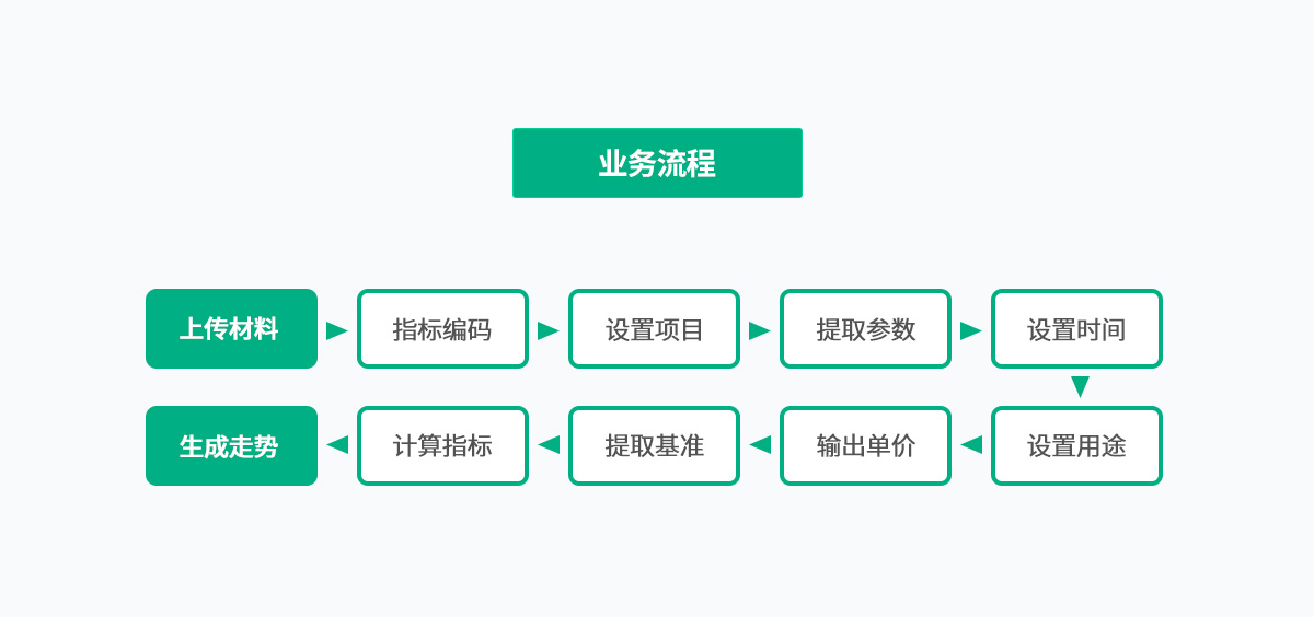 ����������й������ٷ���վ